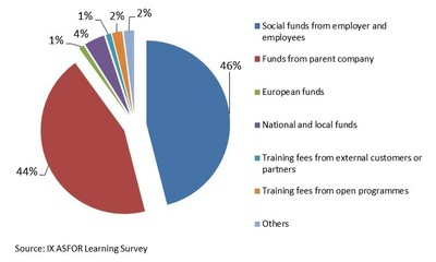 ASFOR learning survey 2